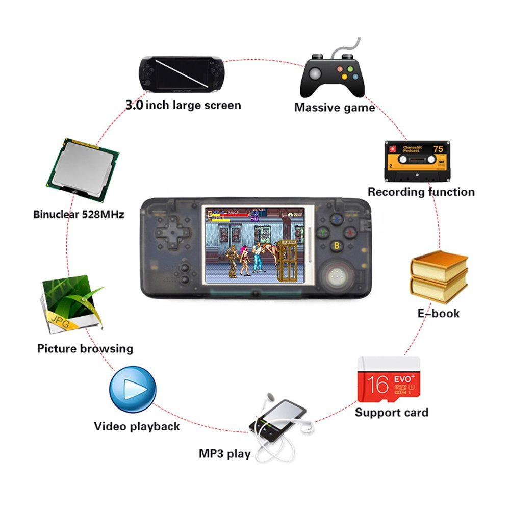 Handheld Game Console Video Game Player Machine Built In 3000 Games- White Handheld Game Console Video Game Player Machine Built In 3000 Games- White